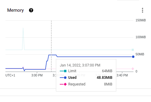 Memory leak ? · Issue #165 · poem-web/poem · GitHub