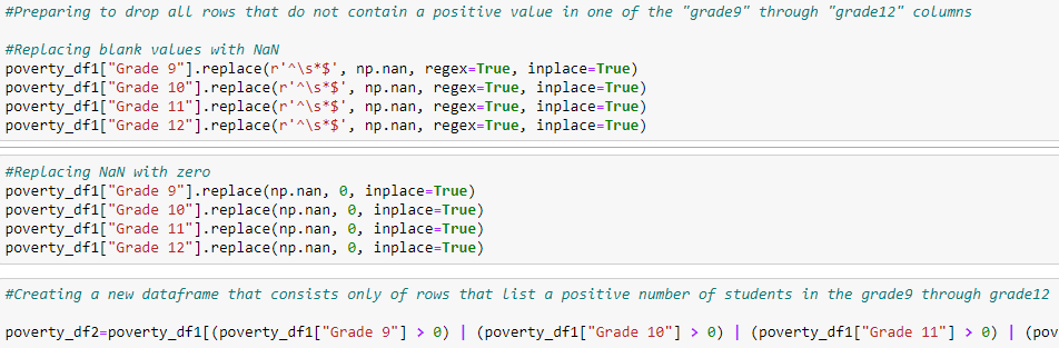 GitHub - d-wiltshire/Visualizing-NYC-Student-Success: Data extraction ...