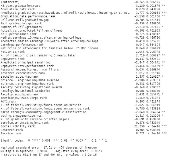 GitHub - d-wiltshire/Gaming-College-Rankings: Using machine learning in ...