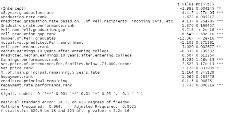 GitHub - d-wiltshire/Gaming-College-Rankings: Using machine learning in ...