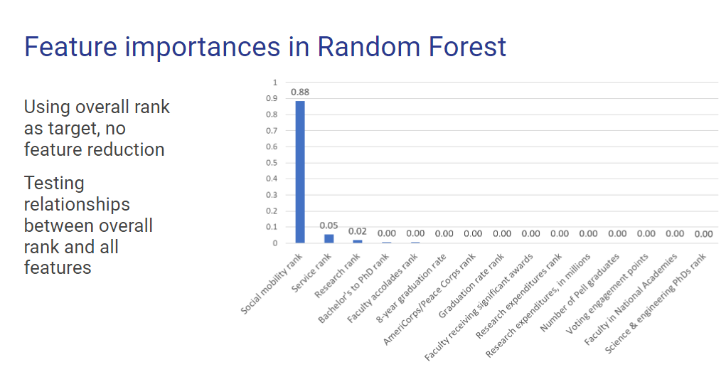 GitHub - d-wiltshire/Gaming-College-Rankings: Using machine learning in ...