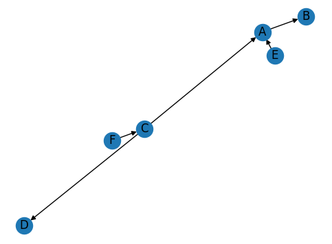 ancestor-graph