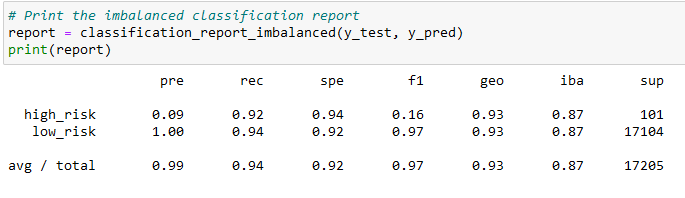 GitHub - marcelineackerman/Credit_Risk_Analysis: A project using ...