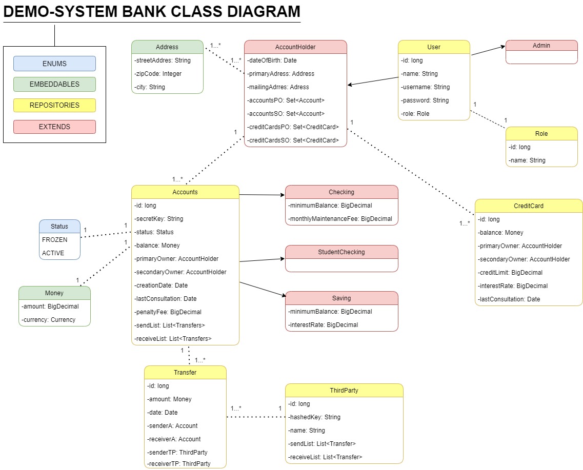 GitHub - Openbank-Java-Bootcamp/YADIRA_Midterm-Project_DEMO_SYSTEM_BANK
