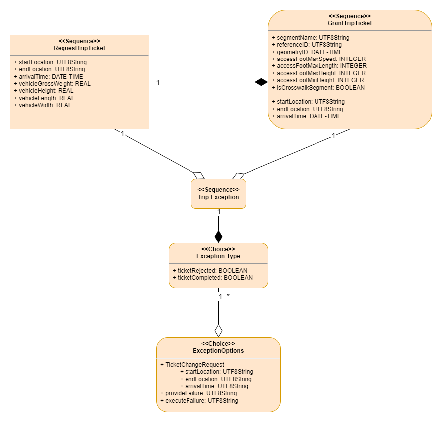 UML Diagram V3_Latest