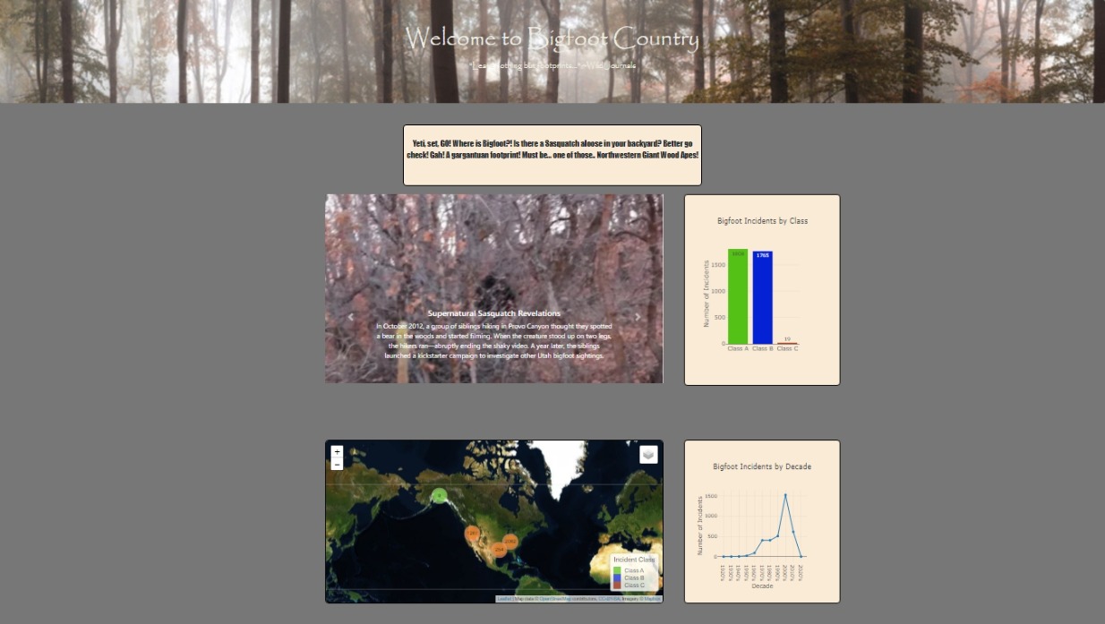 GitHub - CBPher24/Where_has_bigfoot_been: Pulling in Bigfoot data to ...