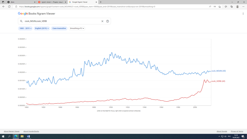 Github Kovylinadsha Exam