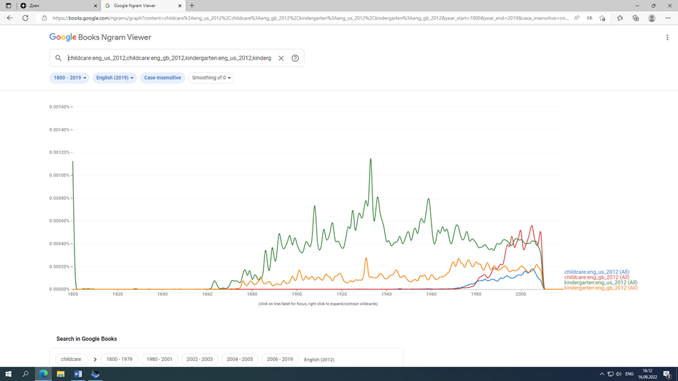 Github Kovylinadsha Exam