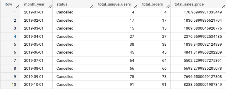 GitHub - awan92/TheLook-Ecommerce-Analysis: TheLook e-commerce : EDA ...