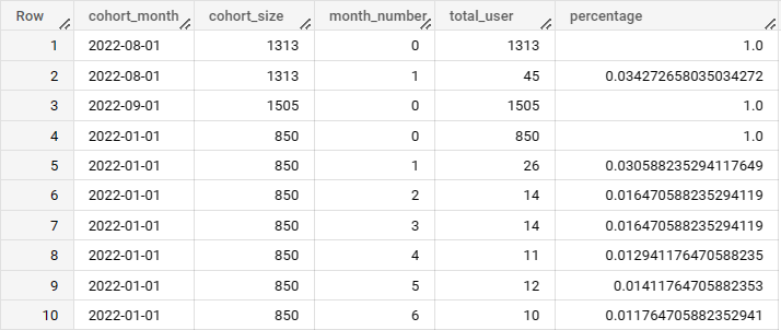 GitHub - awan92/TheLook-Ecommerce-Analysis: TheLook e-commerce : EDA ...