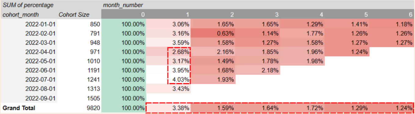GitHub - awan92/TheLook-Ecommerce-Analysis: TheLook e-commerce : EDA ...
