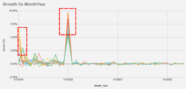 GitHub - awan92/TheLook-Ecommerce-Analysis: TheLook e-commerce : EDA ...