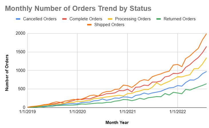 GitHub - awan92/TheLook-Ecommerce-Analysis: TheLook e-commerce : EDA ...