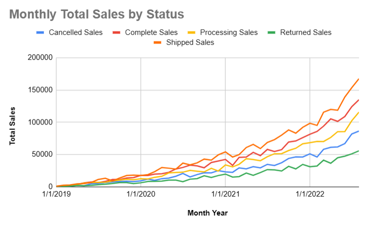 GitHub - awan92/TheLook-Ecommerce-Analysis: TheLook e-commerce : EDA ...
