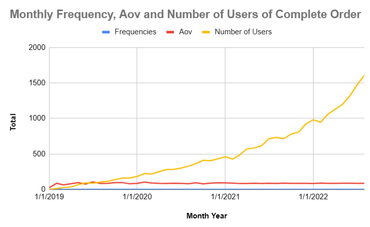 GitHub - awan92/TheLook-Ecommerce-Analysis: TheLook e-commerce : EDA ...