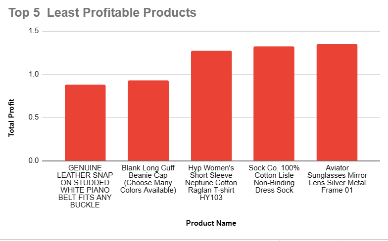 GitHub - awan92/TheLook-Ecommerce-Analysis: TheLook e-commerce : EDA ...