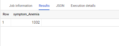 GitHub - Anushree-Mukherjee/SQL-Project-: SQL project with different ...