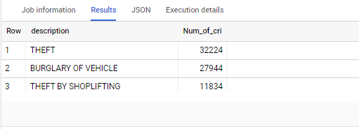 GitHub - Anushree-Mukherjee/SQL-Project-: SQL project with different ...