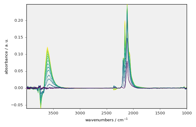 [Bug]: Colormap not working · Issue #486 · spectrochempy/spectrochempy ...