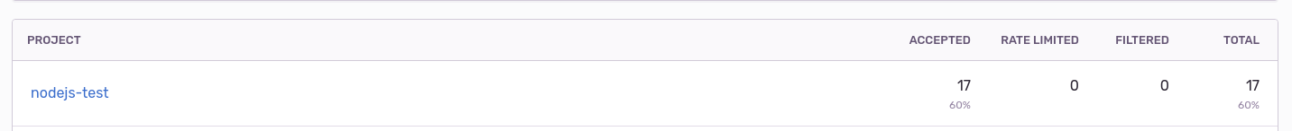 Not seeing any events · Issue #18449 · getsentry/sentry · GitHub