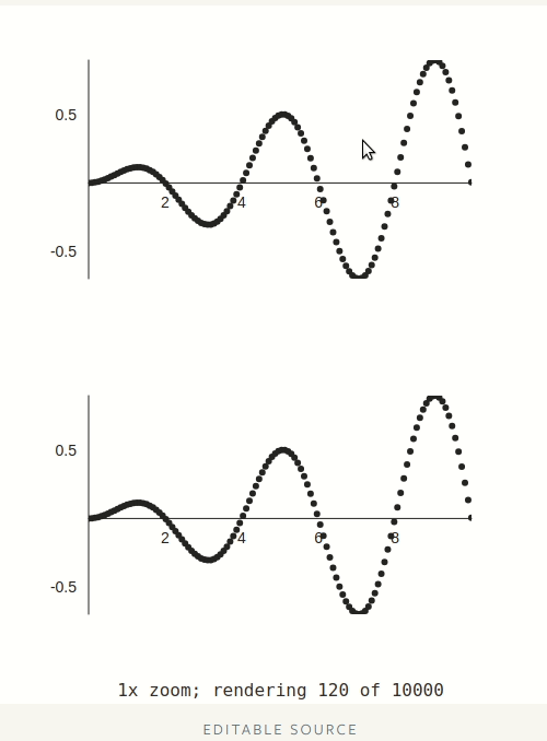 unexpected-dual-chart