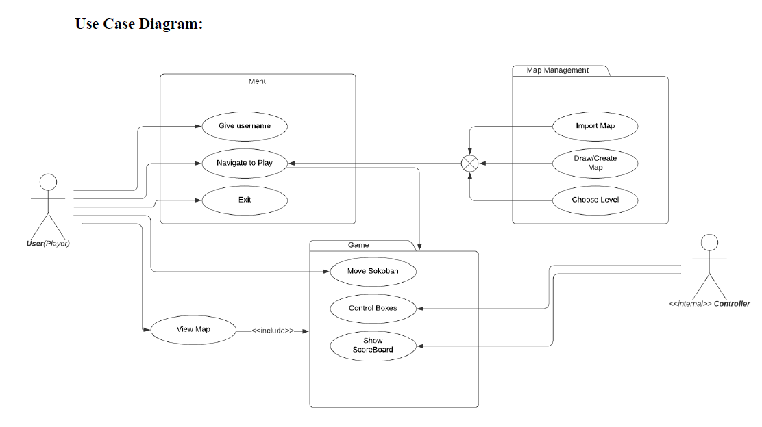 GitHub - janibyekb/Sokoban-2.0: As an another project for Java, I ...