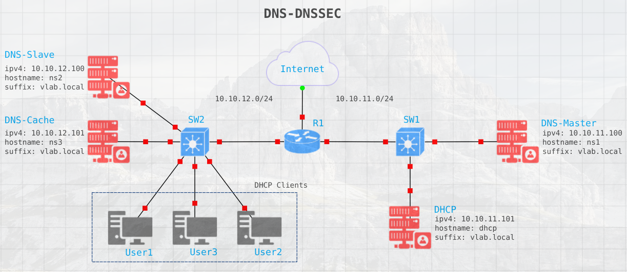 GitHub - n3oxmind/gns3hack: DEPRECATED!, A tool to manage gns3 project ...