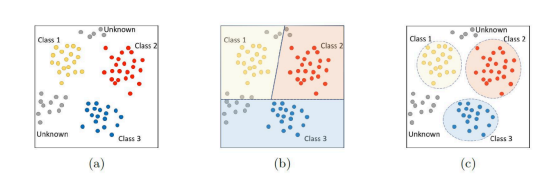 GitHub - IdanArbiv/Open-Set-Recognition-With-Contrastive-Learning