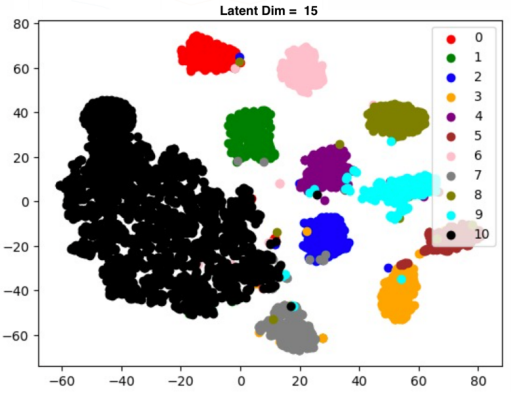 GitHub - IdanArbiv/Open-Set-Recognition-With-Contrastive-Learning