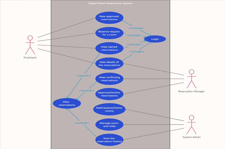 GitHub - enginege/Room-Reservation-System: The Room Reservation System ...