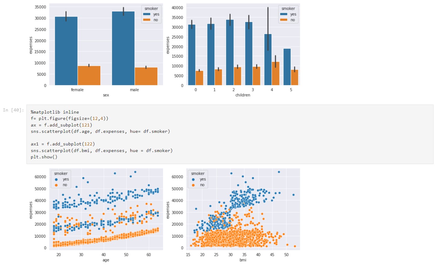 GitHub - Sajidcodes/Insurance-Premium: Involves Exploratory Data Analysis