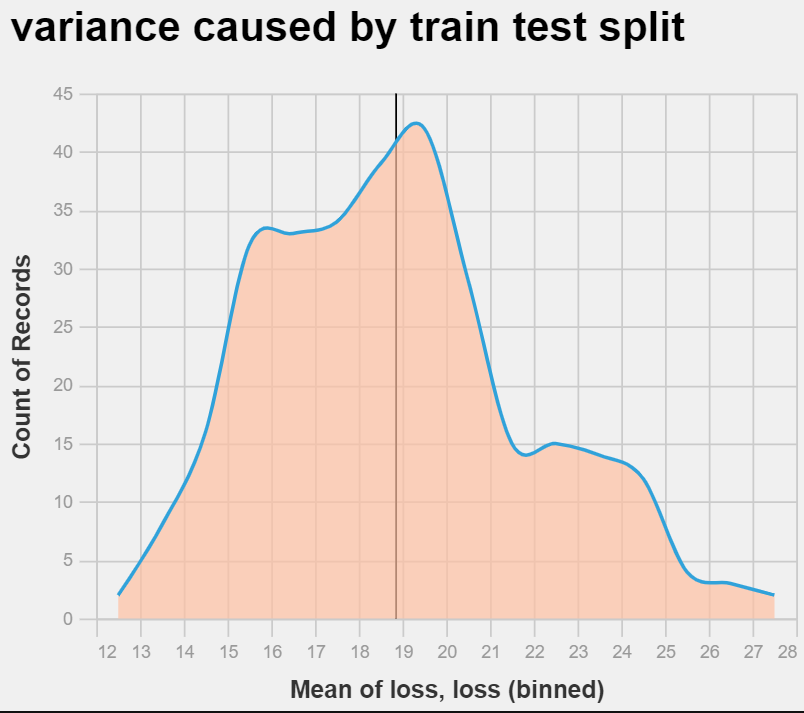 model.fit(X_train, y_train) in AutoML model yields different