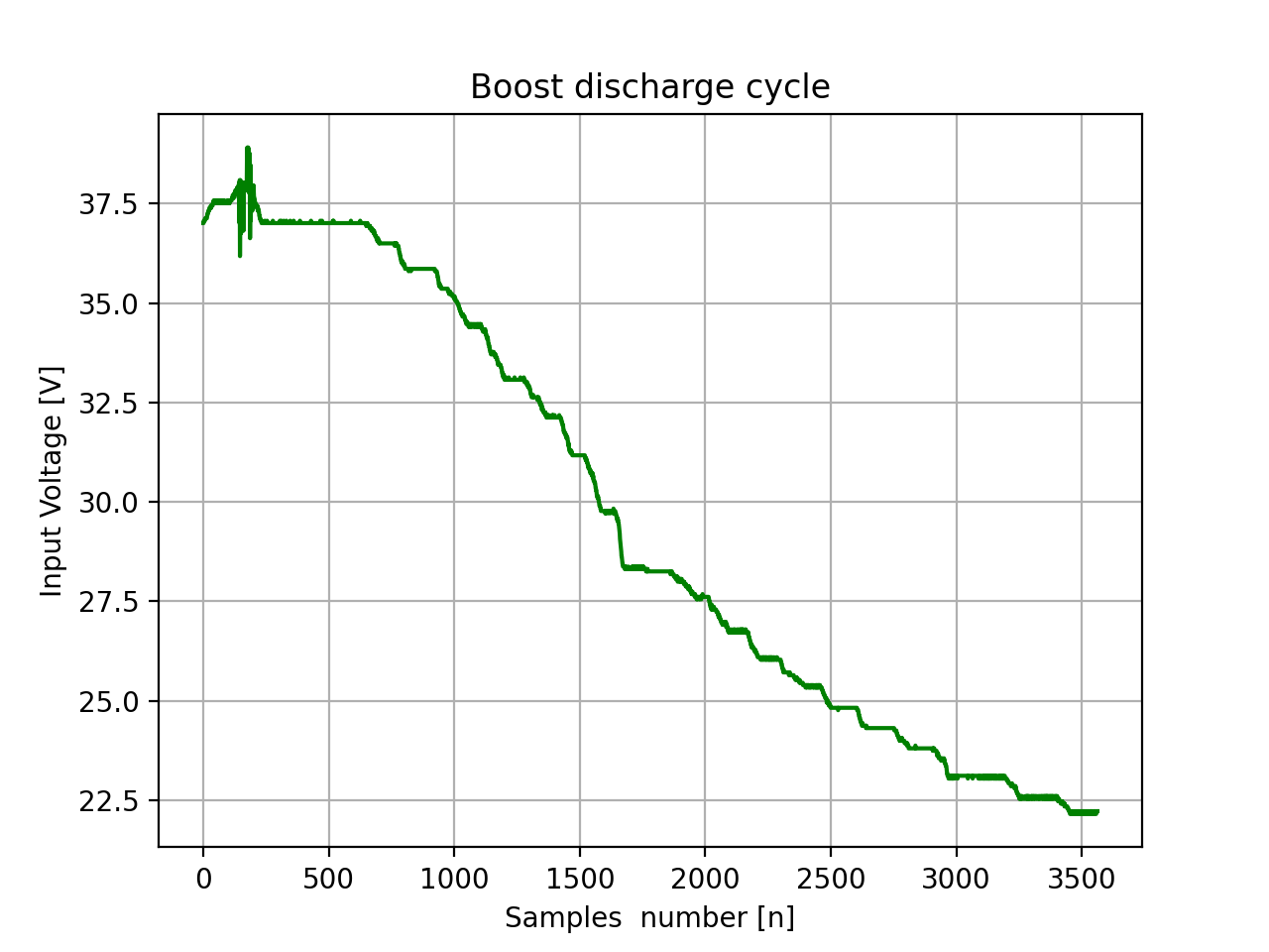GitHub - mtilocca/Robotic-Battery-Modeling: This repository illustrates ...