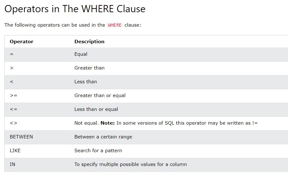 GitHub - SurajVishwakarma333/SQL-Notes: Basic SQL Notes for Quick Study ...
