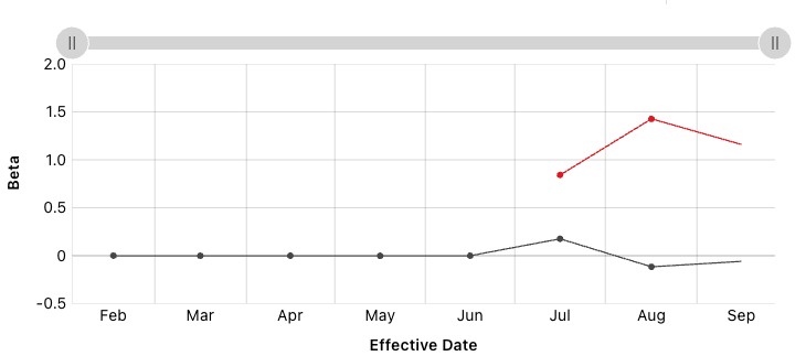 Bullets don't render on last data point in a line series · Issue #637 ...