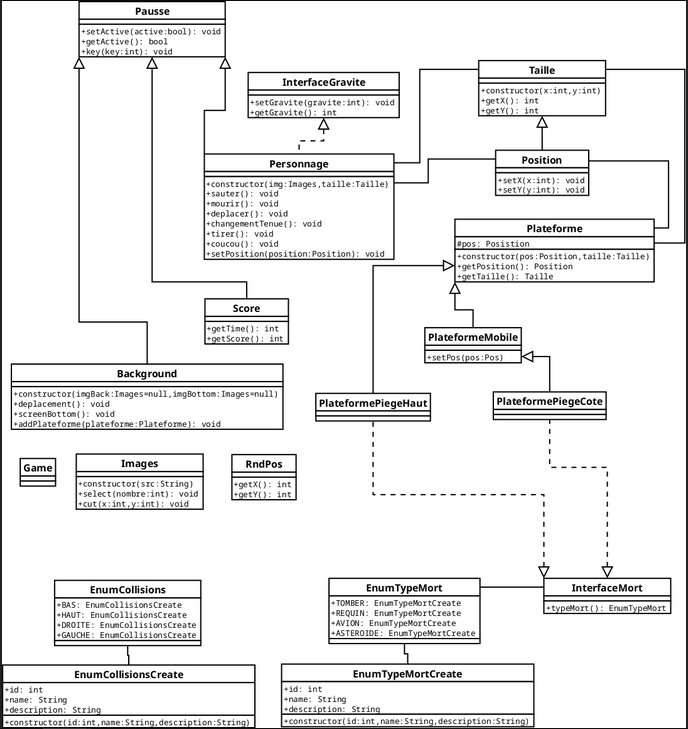 Diagramme classe