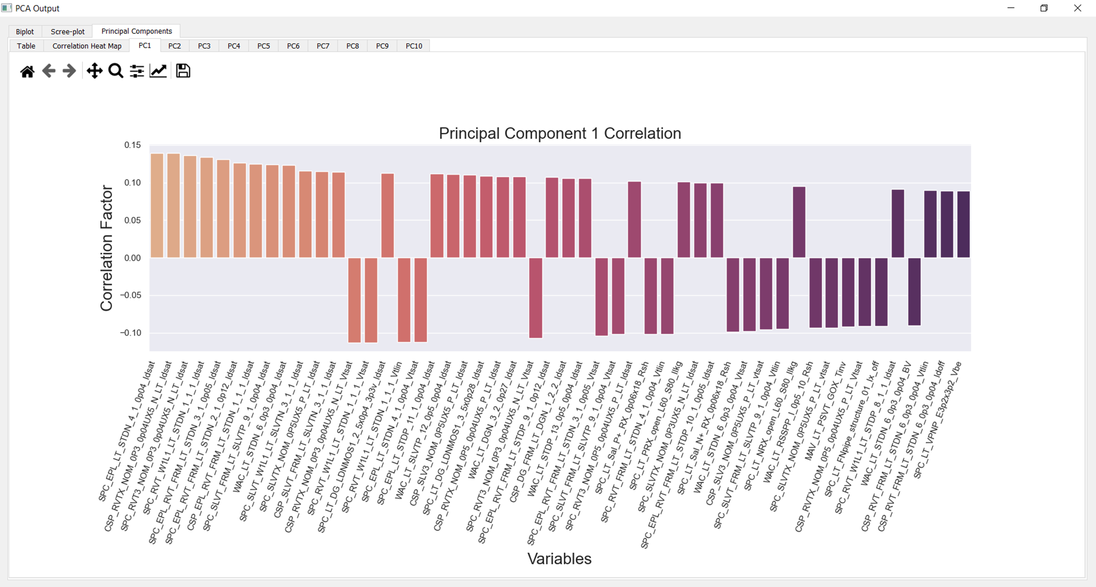 GitHub - Shy118/Internship-Project: Principal Component Analysis (PCA ...