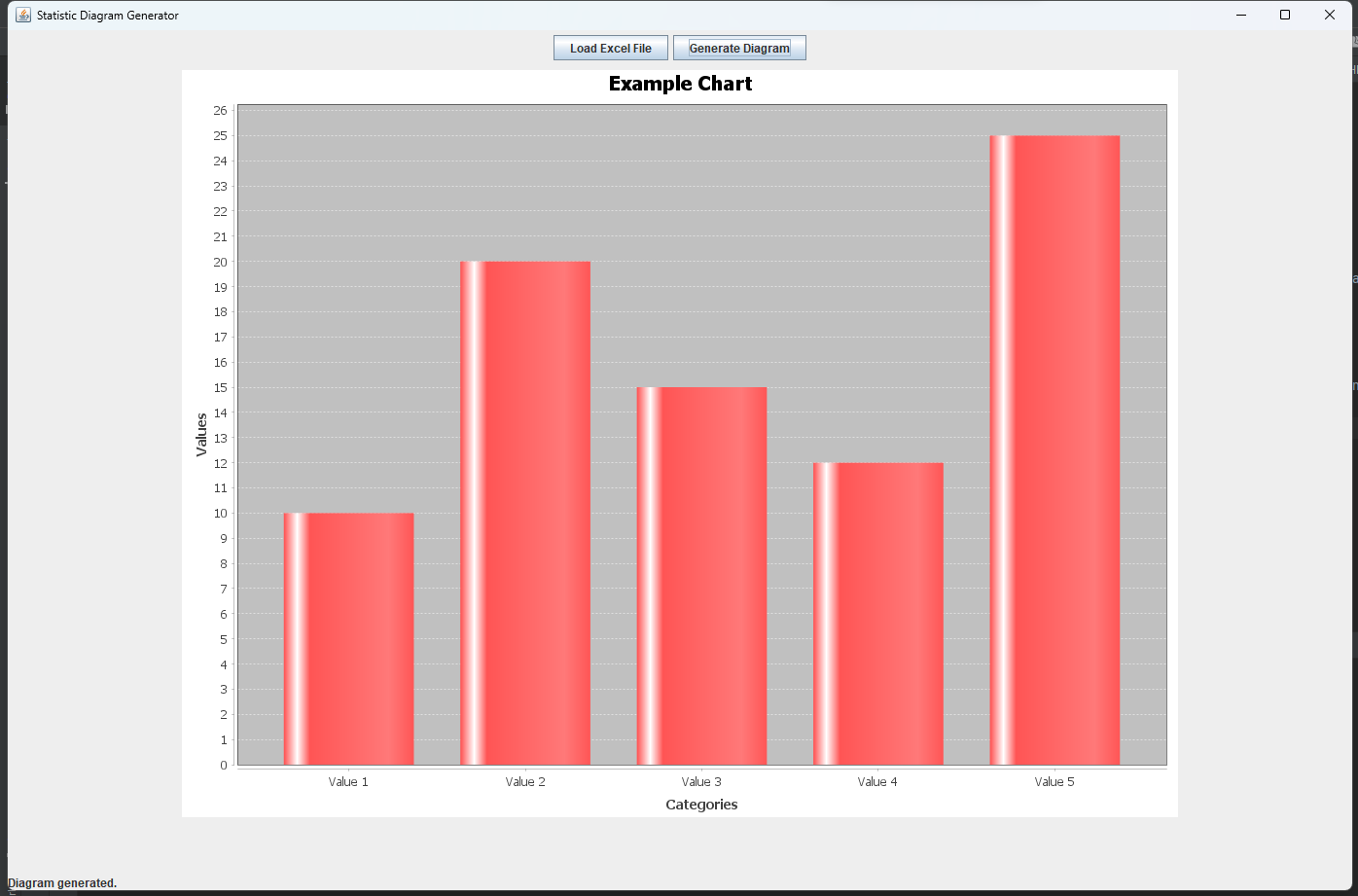 Java Swing Graphs GitHub - u-Aymane/IHM-Project-Statistics-Diagram: Statistic Diagram ...