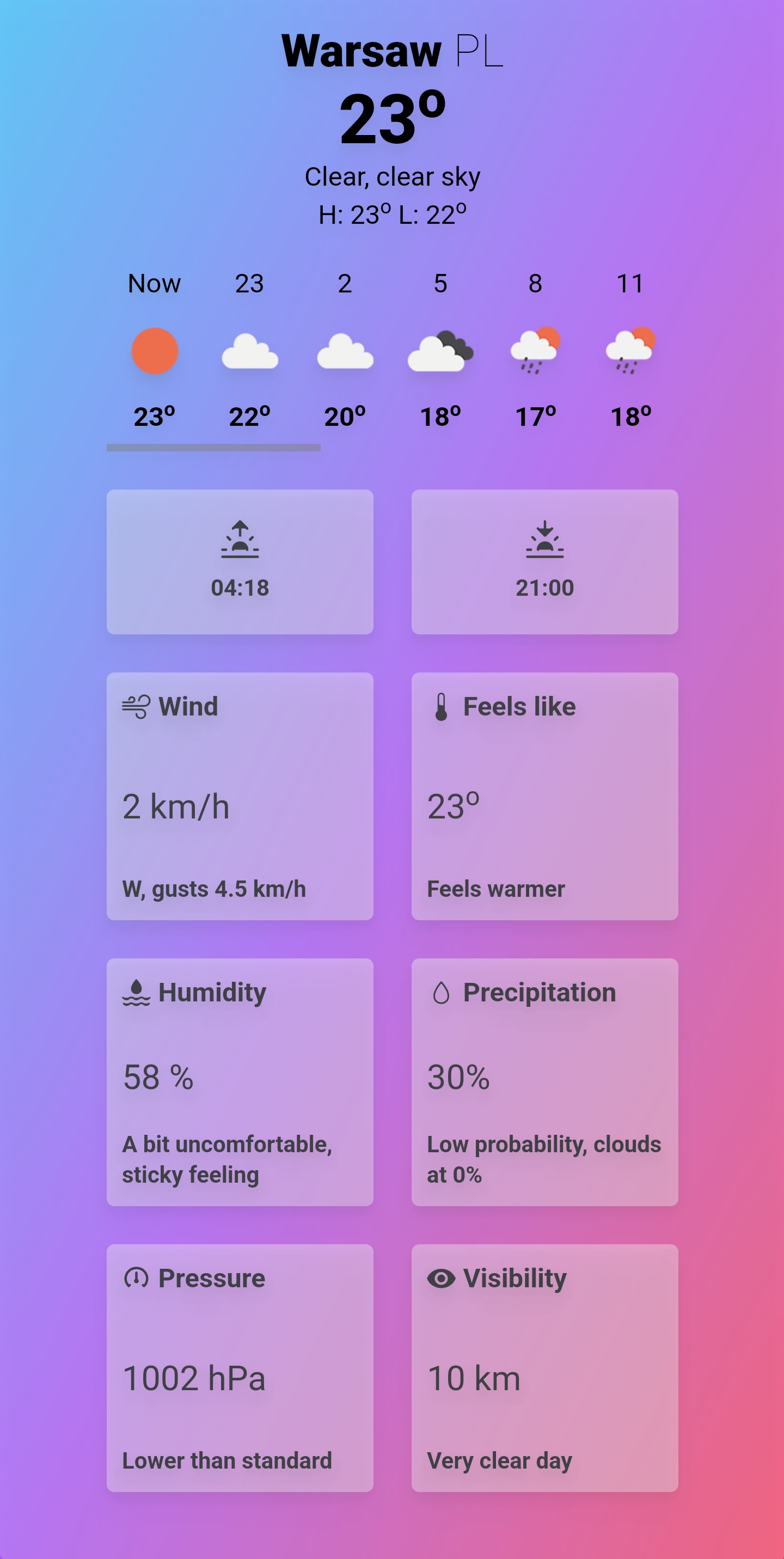 Github Meloondev Weather Forecast