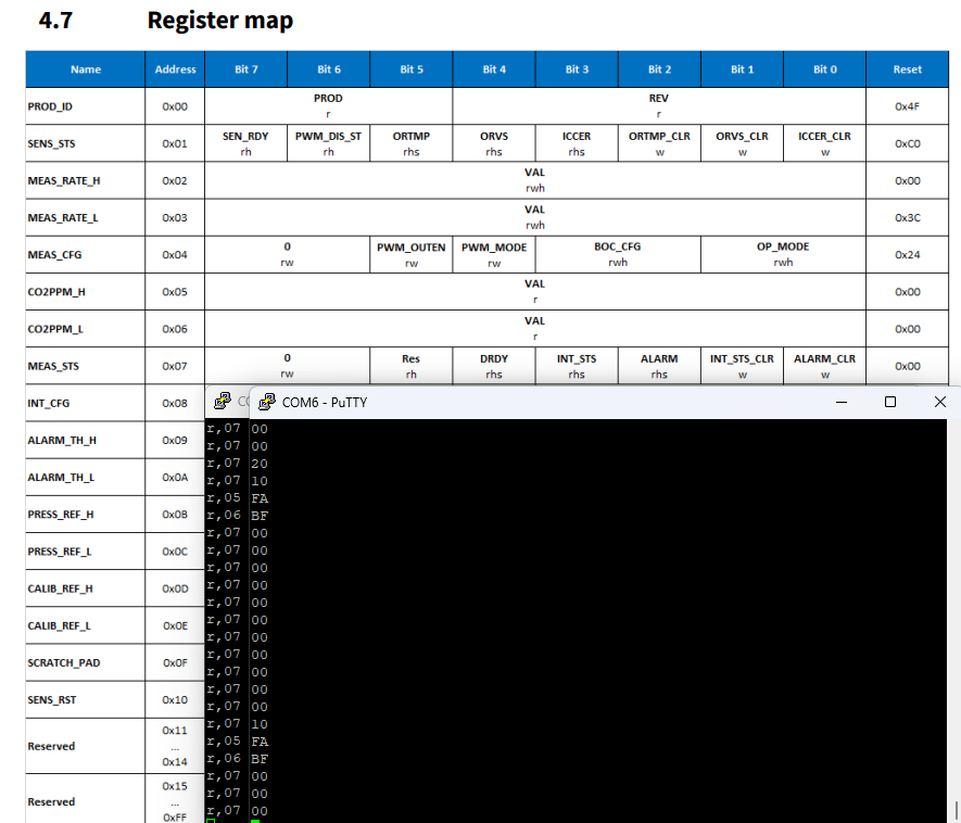 [BUG] UART ascii conversion issue. · Issue #20 · Infineon/arduino-pas ...