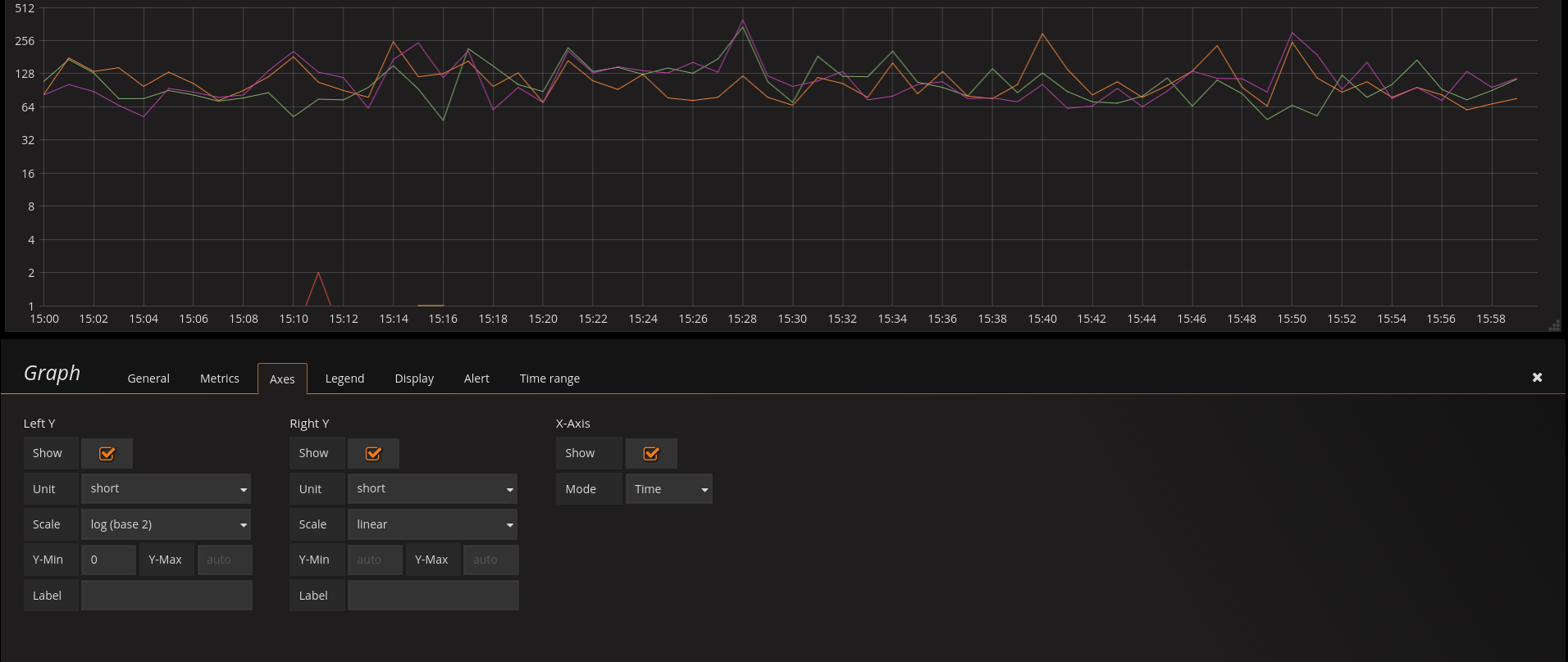 [Bug] Graph ignores Y-Min when Scale is used · Issue #8678 · grafana ...