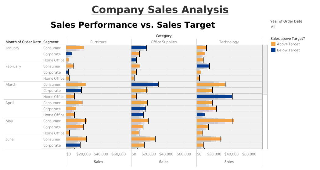 Compny Sales Analysis I