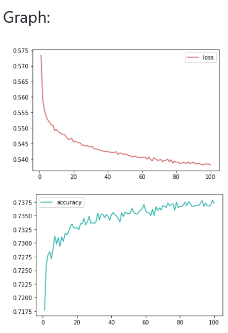 GitHub - rashmirekha27/Deep_learning