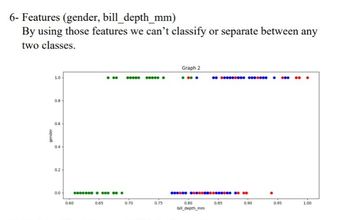 GitHub - mariammohii/PerceptronLearningAlgorithm.py: The Perceptron ...
