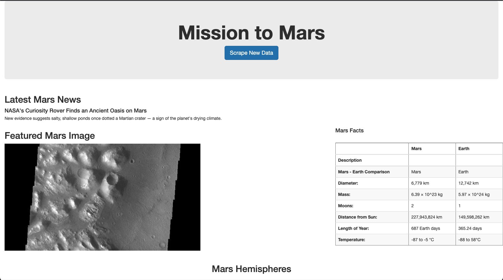 GitHub - Jacobsilvester22/Mission-to-Mars