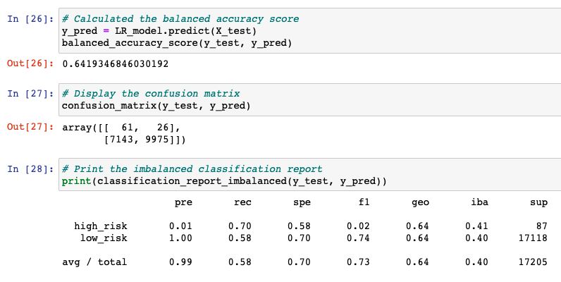 GitHub - Jacobsilvester22/Credit-risk-analysis
