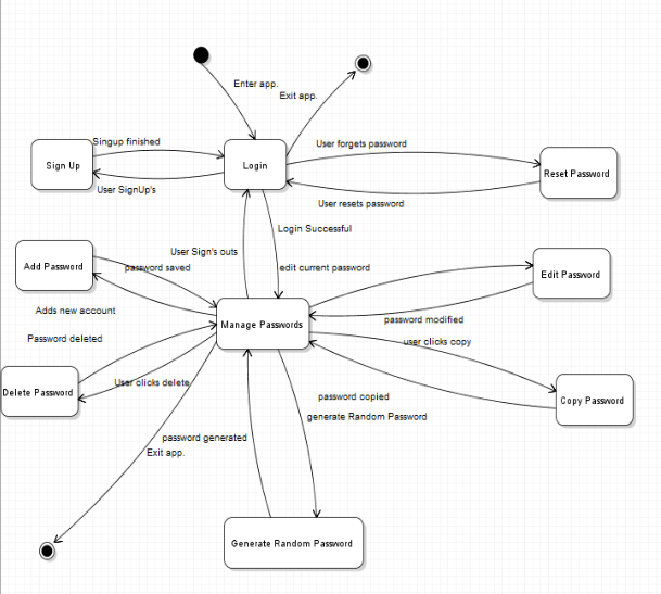 GitHub - sonwamoh/keyware: • Designed the Technical specs of software ...