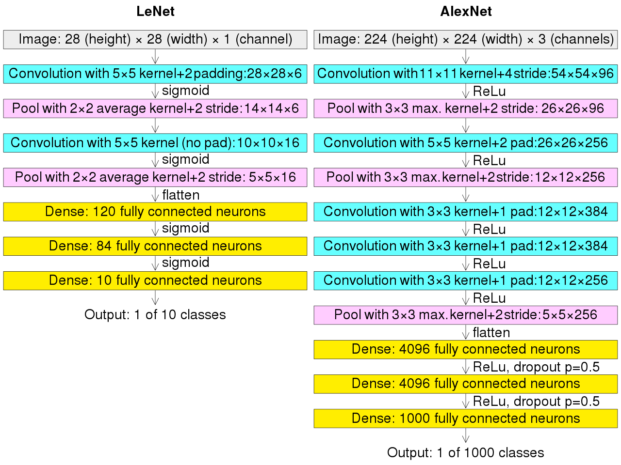 GitHub - JuJu-Ren/Machine-Learning-Study