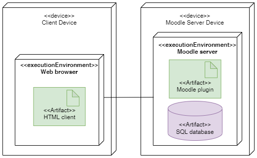 deployment diagram drawio