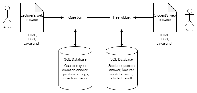 high level overview drawio